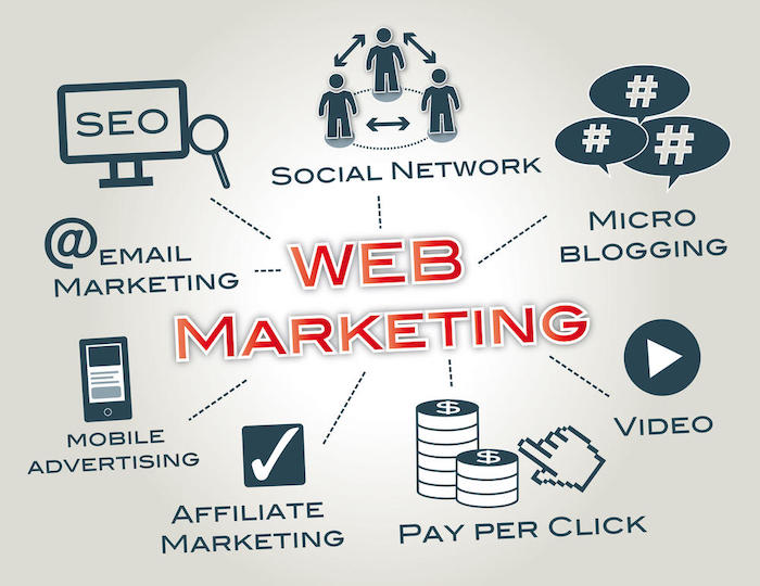 Web marketing