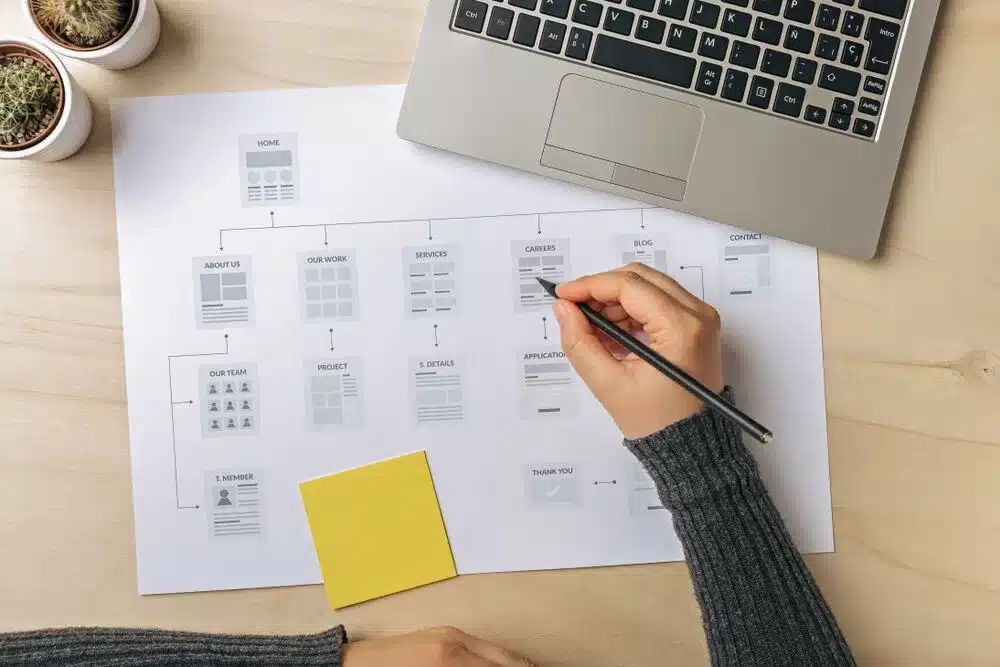 Sitemap XML