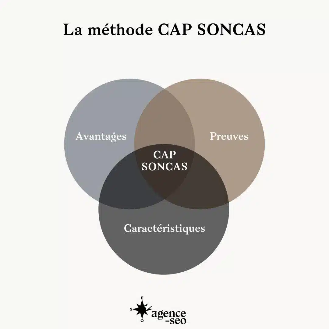 cap soncas